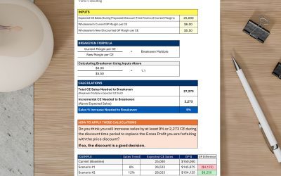 Discount Breakeven Calculator